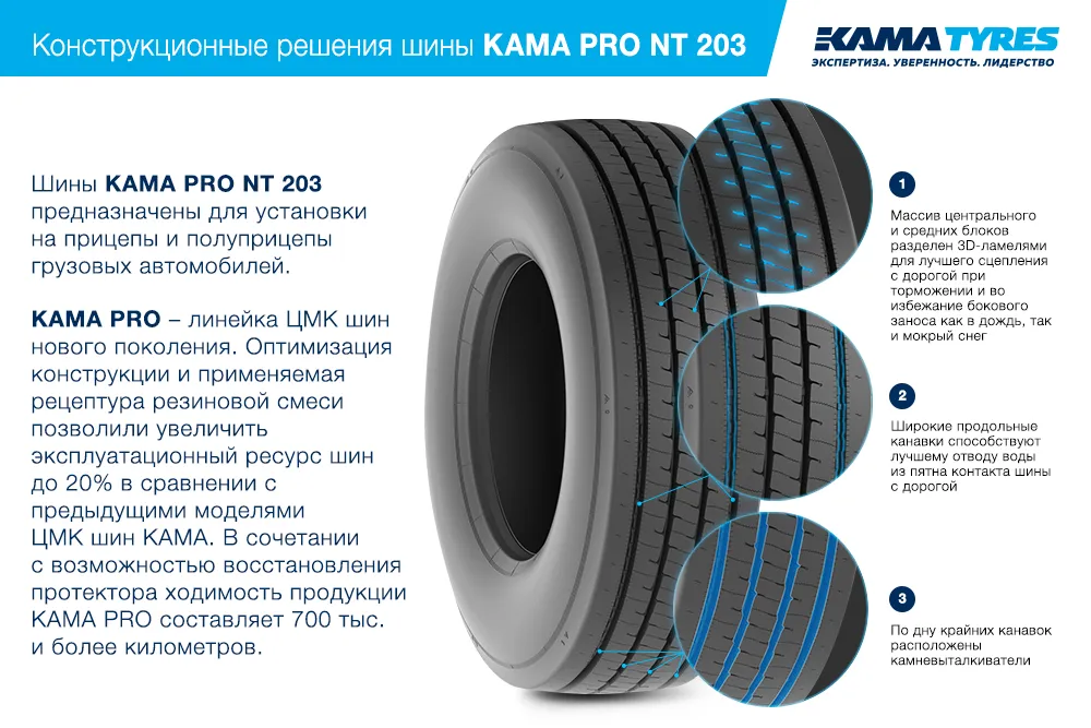 ЦМК шины KAMA PRO NT 203  в Заречном